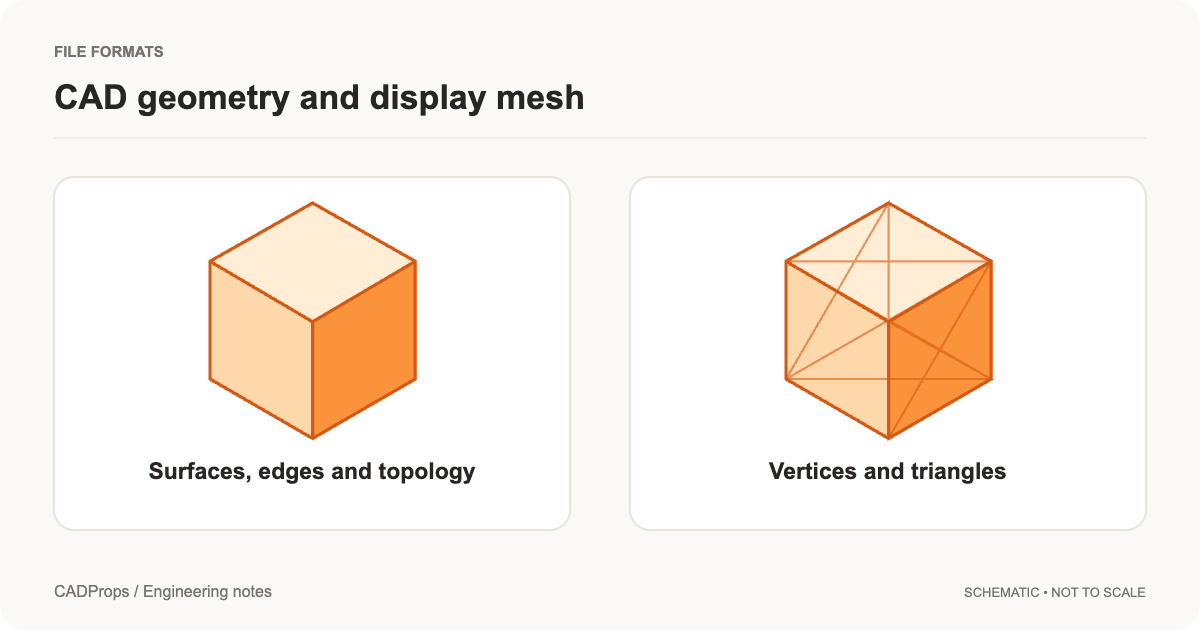 We made a browser tool for viewing STEP files and checking dimensions. Feedback welcome